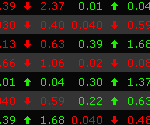 Interactive Brokers icon.